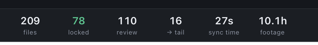 The status line after a sync, with six figures